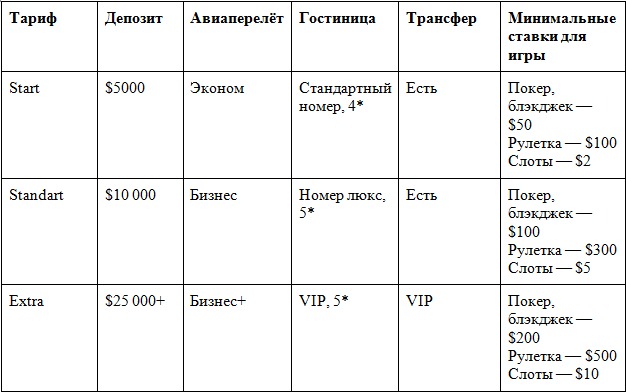 Gaming tours to Belarus: what conditions do casinos offer Interviews and guest posts | Anton Borodachev's blog