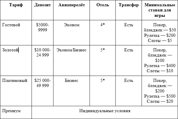 Gaming tours to Belarus: what conditions do casinos offer Interviews and guest posts | Anton Borodachev's blog