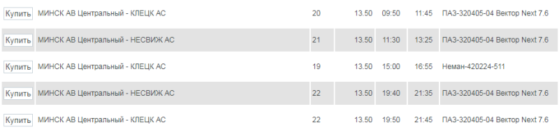 How to get to Nesvizh from Minsk: 4 best ways