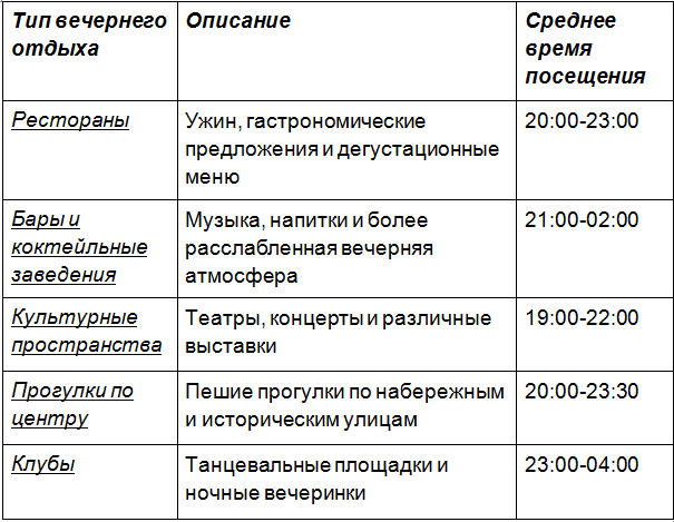 Minsk for adult tourists: where to go after 20:00?