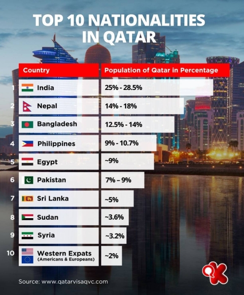 What do you need to know before traveling to Qatar? 25 tips for tourists